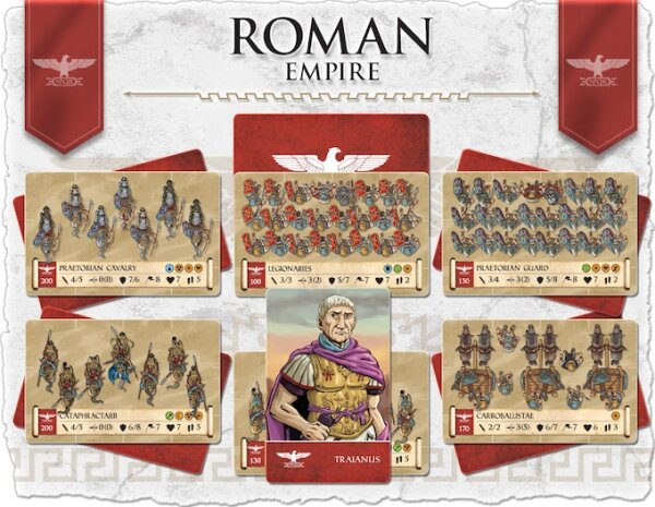 Onus! - Army VII Roman Empire (EN)