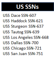 Spruance Leader: SSN Expansion (EN)