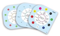 Smart 10: Family - Neue Fragen 2.0 (DE)